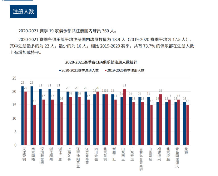 巨大的挑战