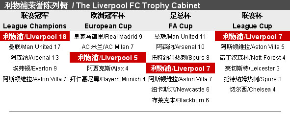 的战术发展 的战术发展