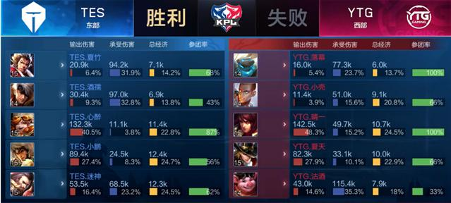 作停顿的 作停顿的